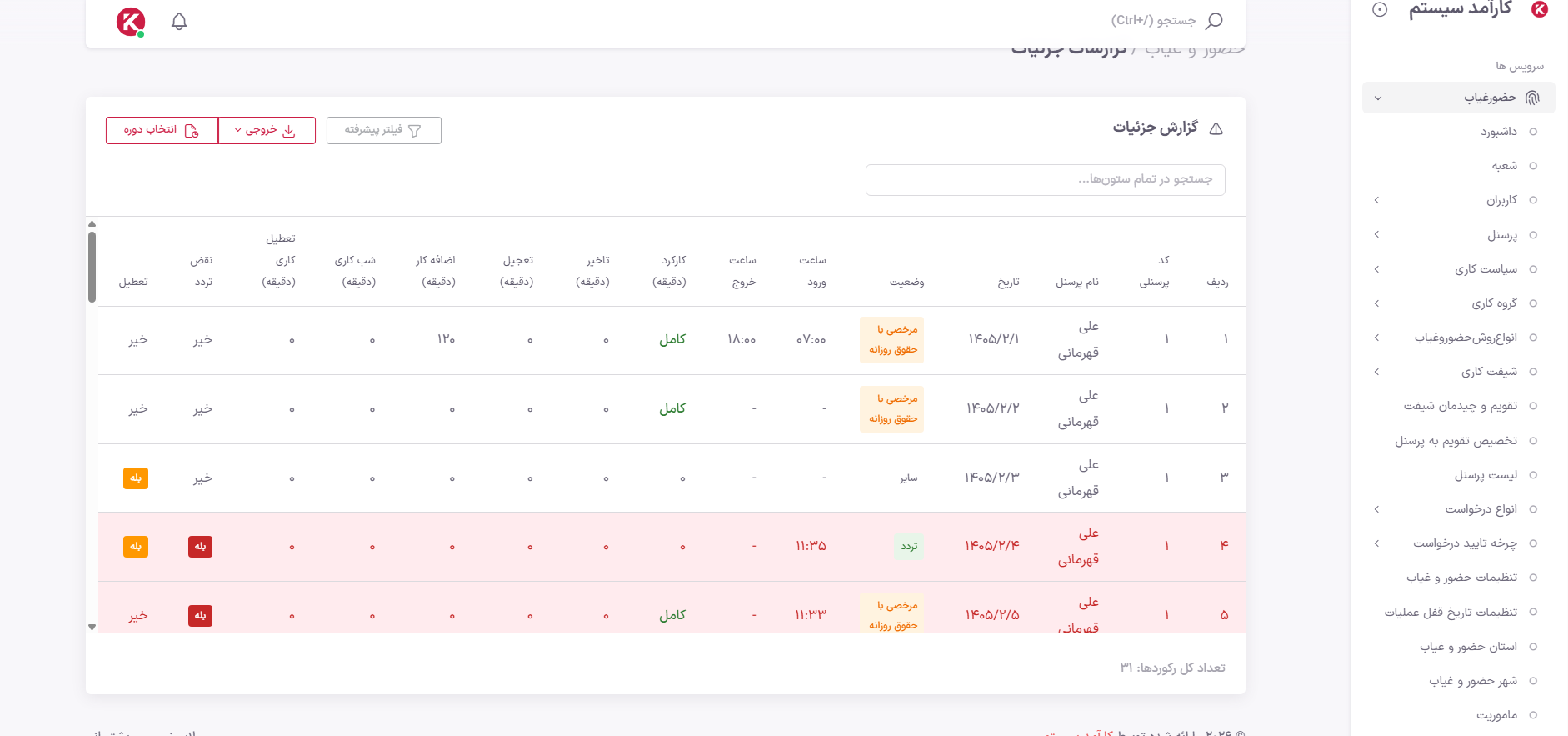 پنل مدیریت